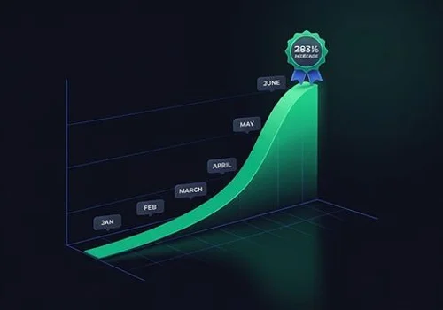 Travel business case study showing 283% revenue growth over 8 months